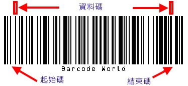 Code 128 条码基本结构